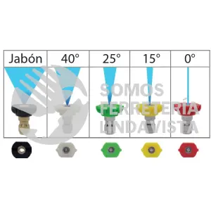 JB01 JUEGO DE 5 BOQUILLAS (PARA MODELOS H10200, H12200, HG55E, HG77P Y HG133P) CICLON